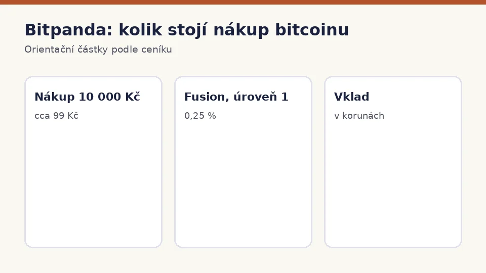Bitpanda: kolik zaplatíte za nákup bitcoinu