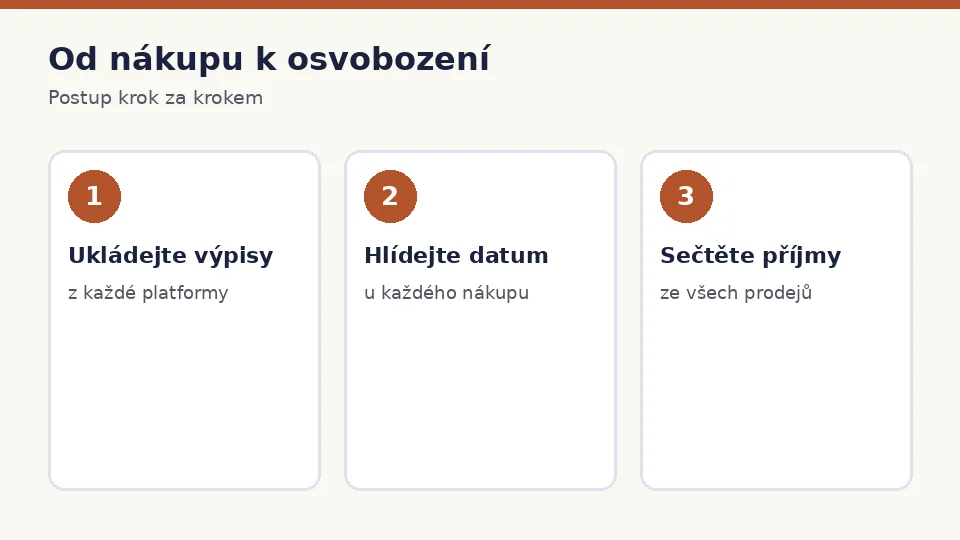Od nákupu k osvobození
