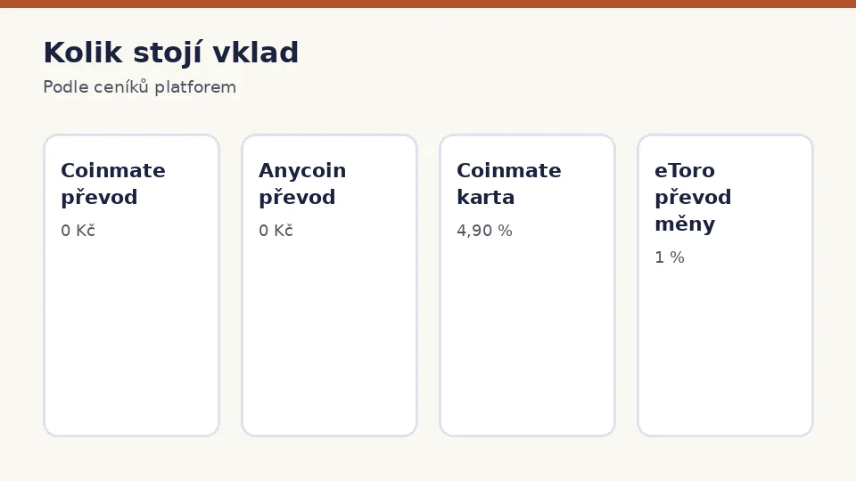 Kolik stojí vklad
