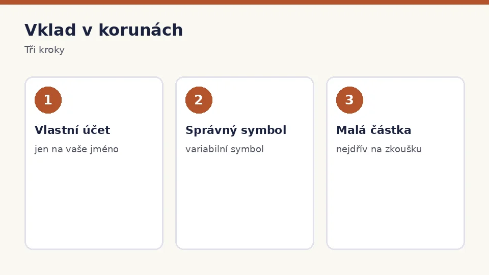 Vklad v korunách